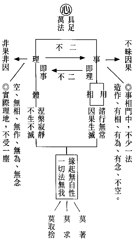 八识四分关系图图片